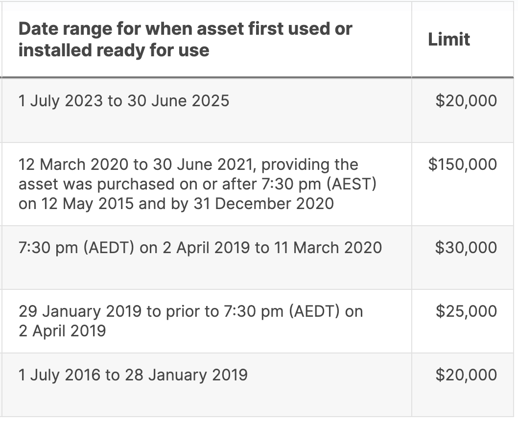 ATO write off limits