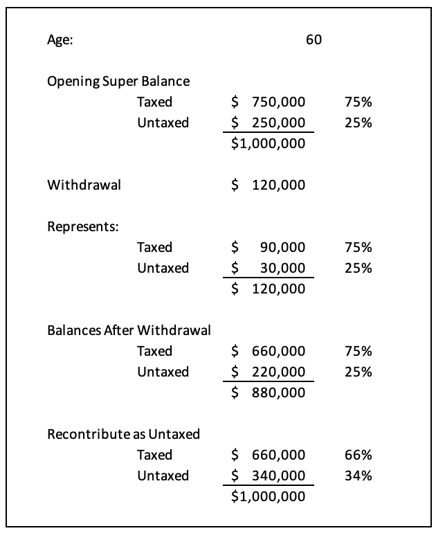 Super DeathTax Chart 1