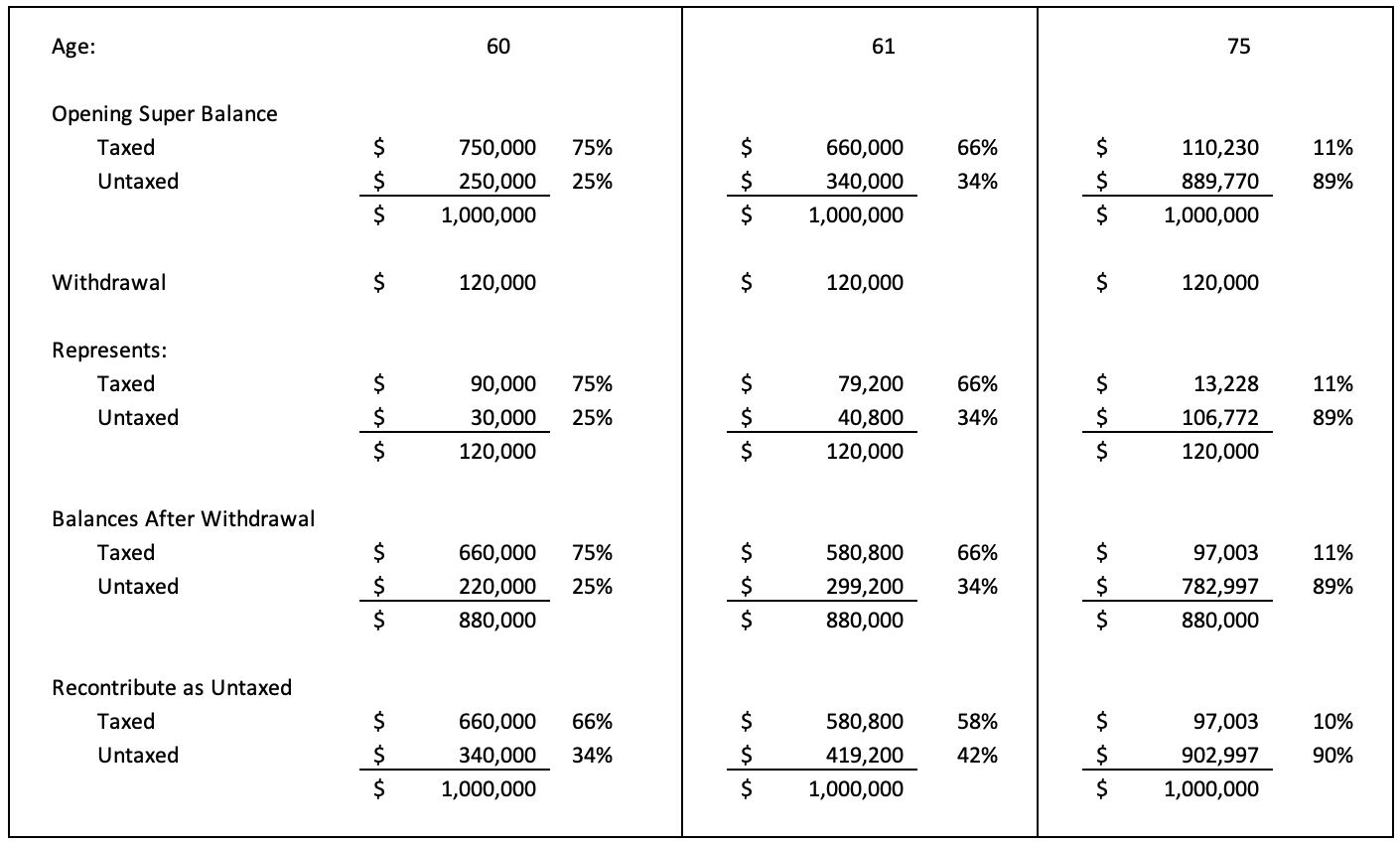Super DeathTax Chart 2